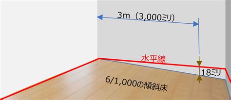 傾斜床|家の傾きはどこまでが許容範囲？│一級建築士による無料相談見。